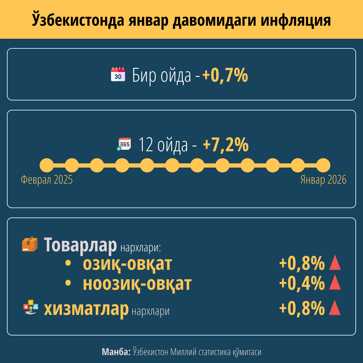 Январдаги инфляция - Sputnik Ўзбекистон