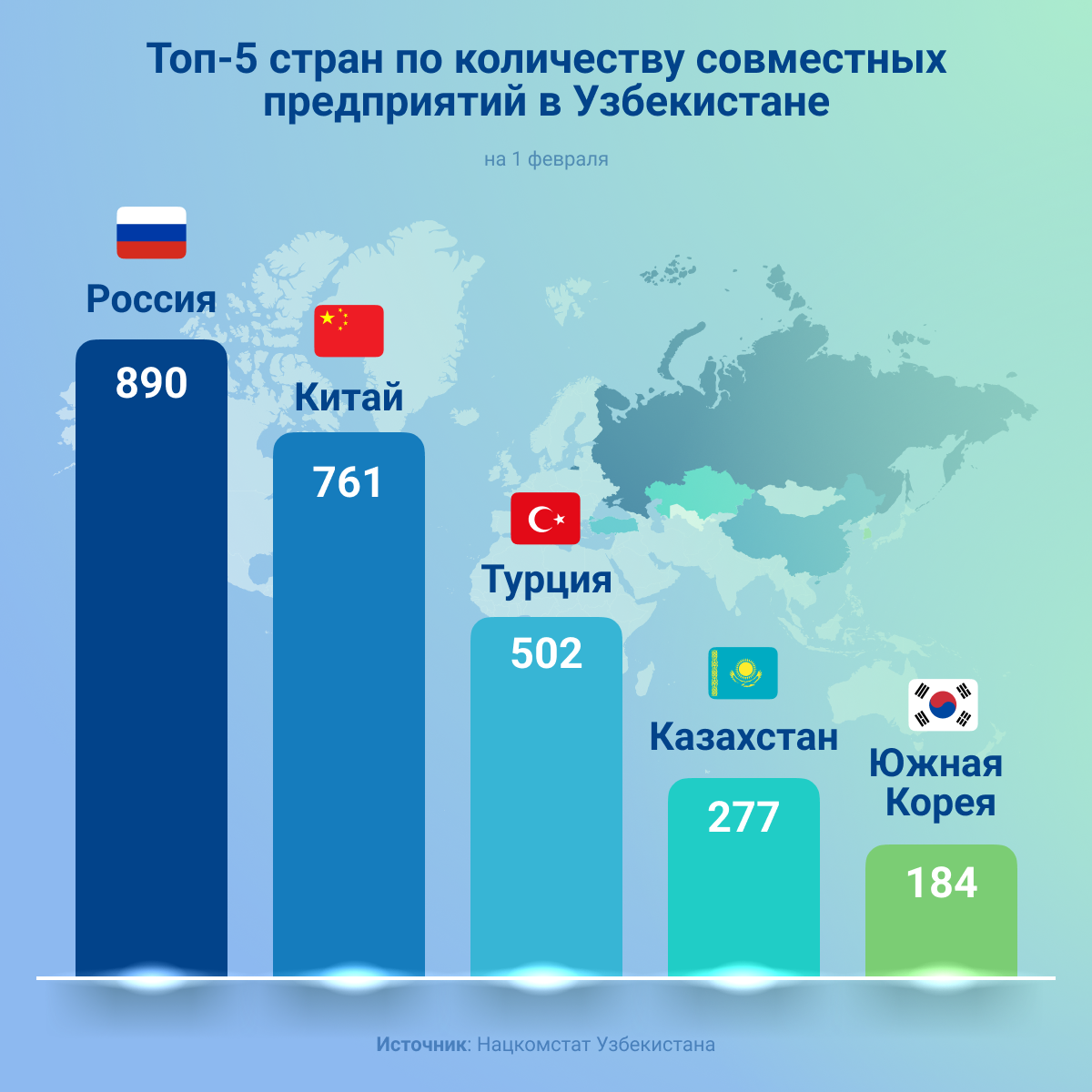 Топ_5_стран_по_количеству_совместных_предприятий_в_Узбекистане - Sputnik Узбекистан
