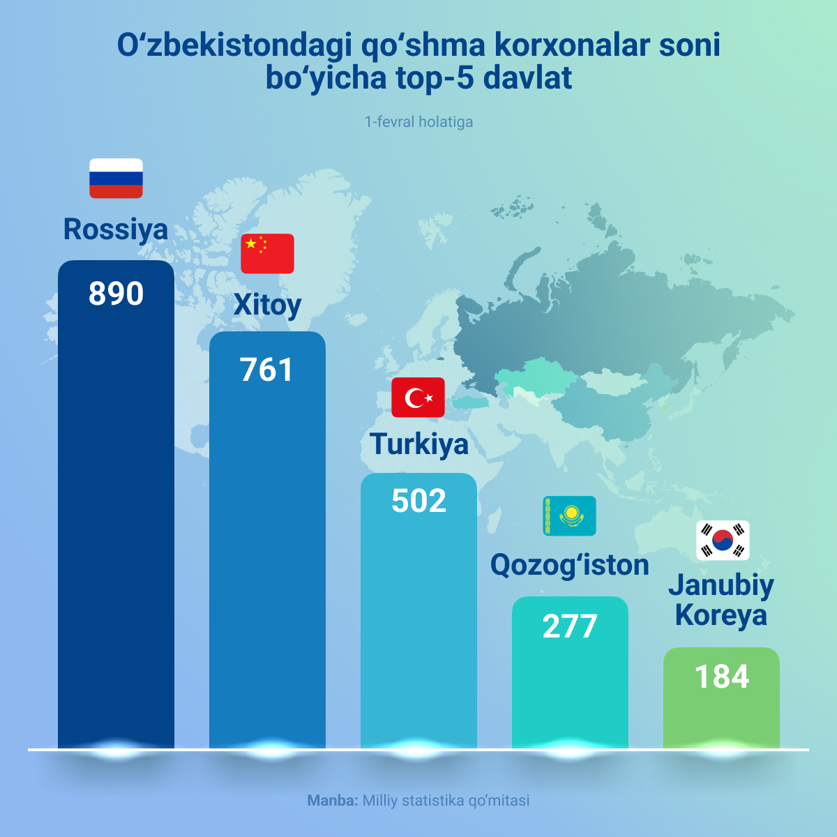 Top_5_stran_po_kolichestvu_sovmestnix_predpriyatiy_v_Uzbekistane - Sputnik O‘zbekiston