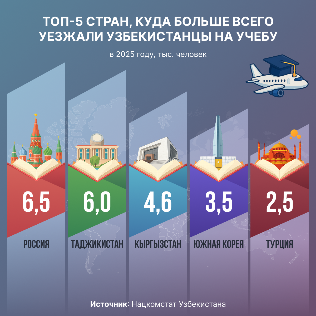 Топ_5_стран,_куда_больше_всего_уезжали_узбекистанцы_на_учебу - Sputnik Узбекистан