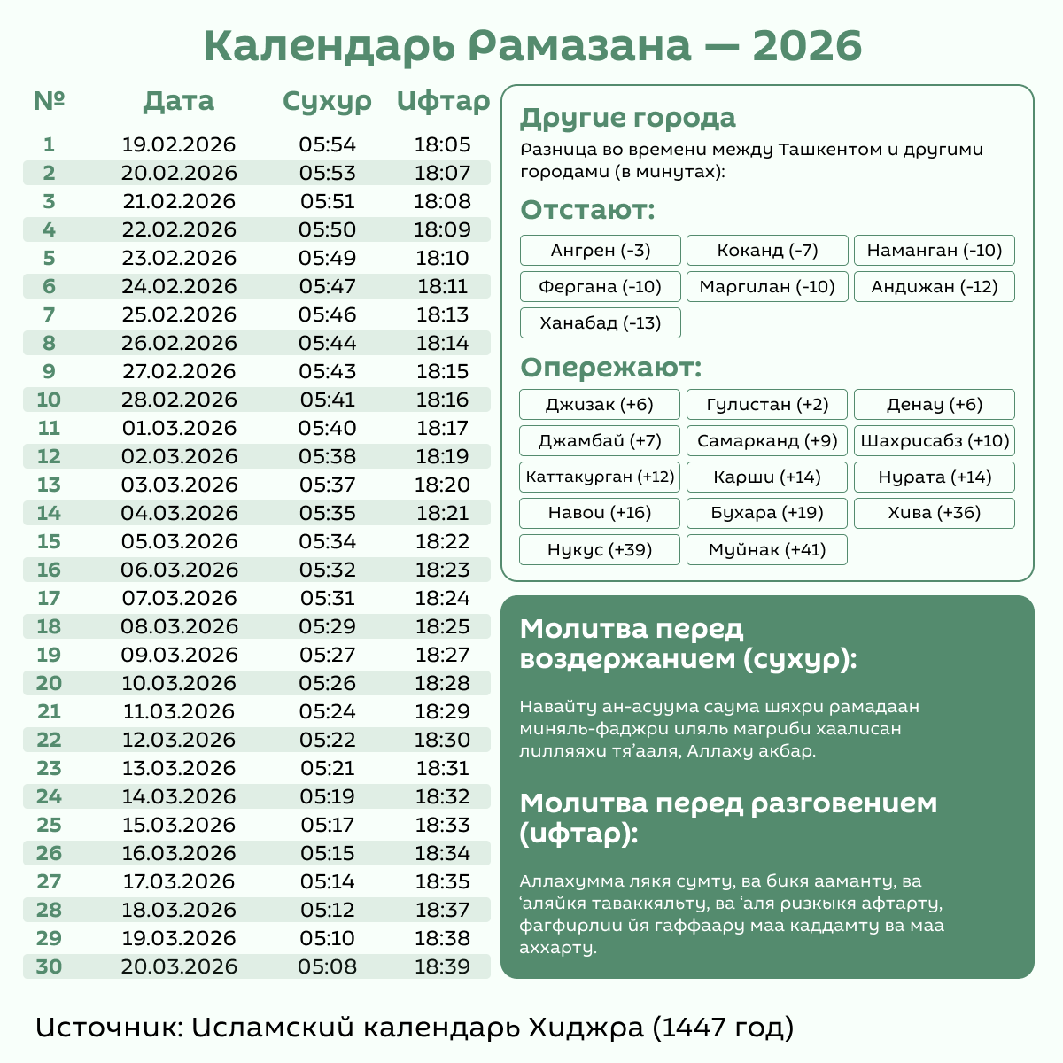 Календарь Рамазана-2026  - Sputnik Узбекистан