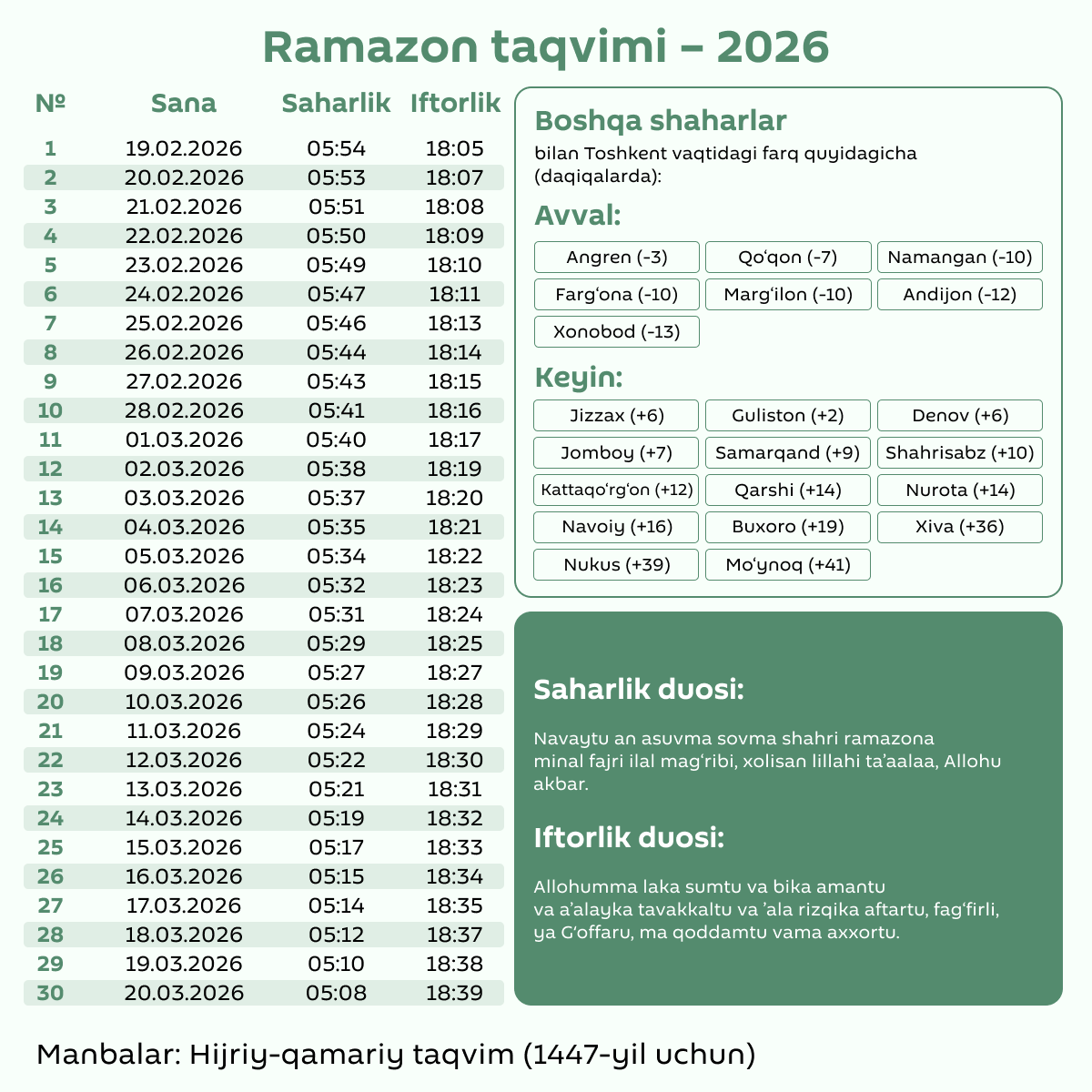 Kalendar Ramazana-2026  - Sputnik O‘zbekiston