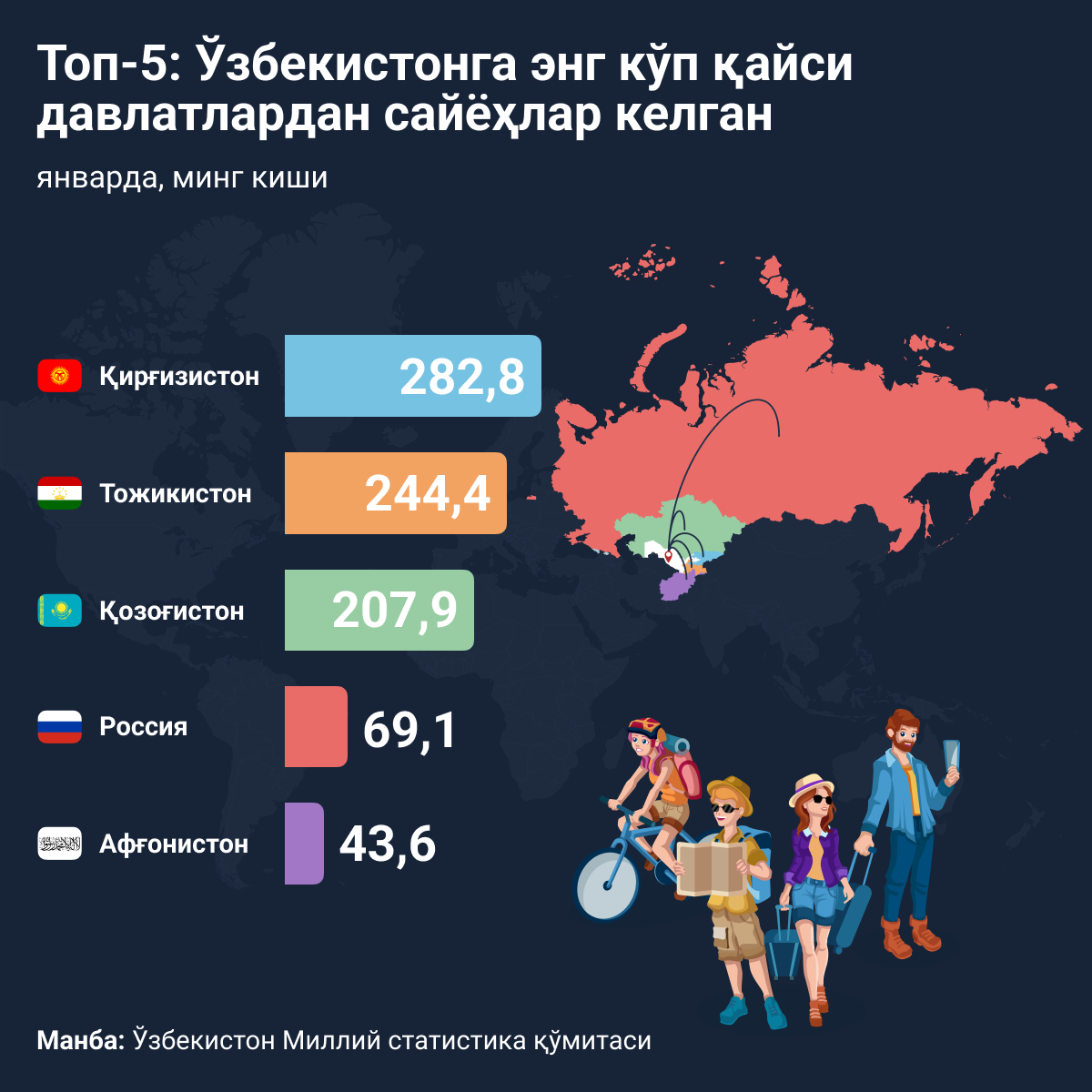 Топ_5_туристы_из_каких_стран_чаще_всего_посещали_Узбекистан - Sputnik Ўзбекистон