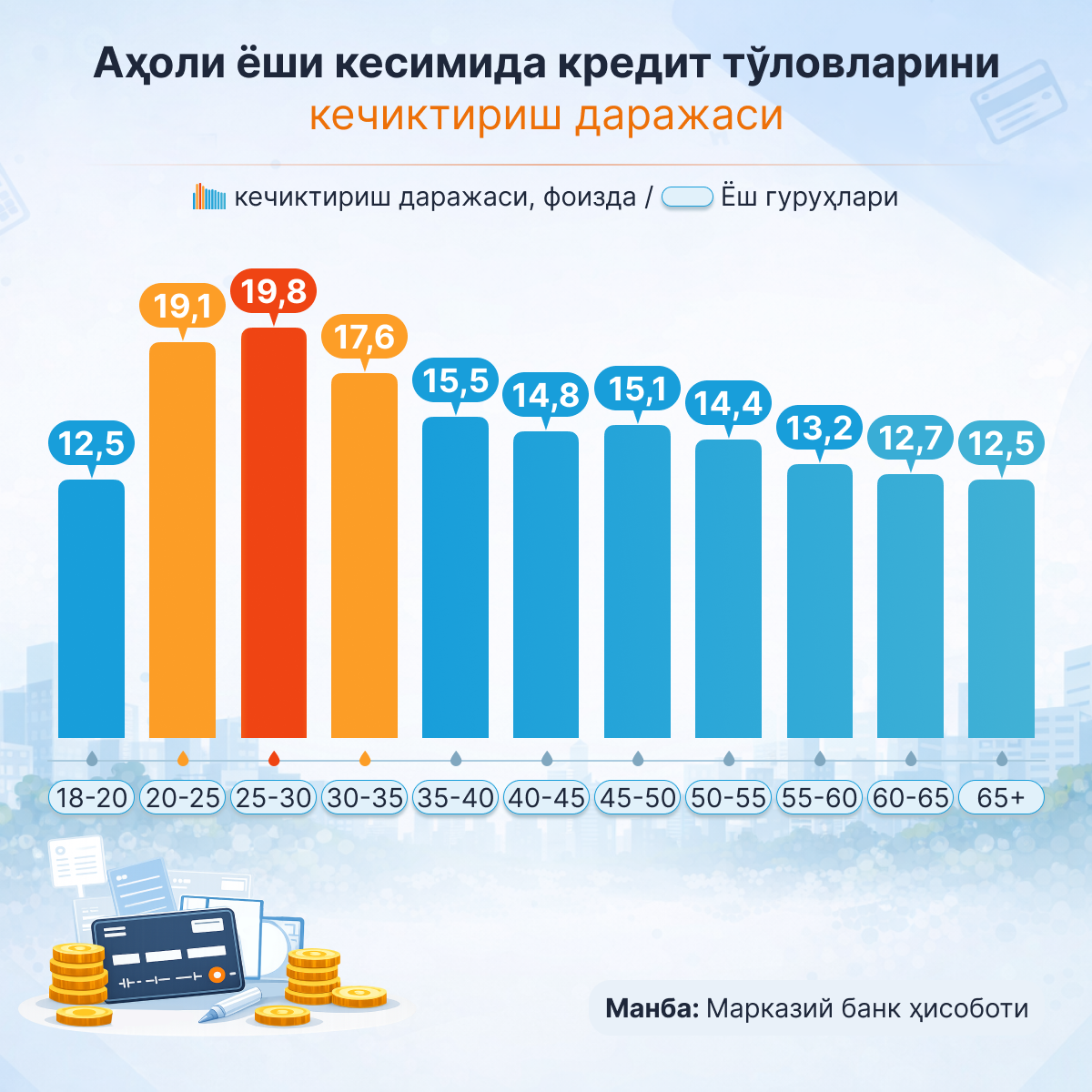 Кредит кечиктирилиши - Sputnik Ўзбекистон