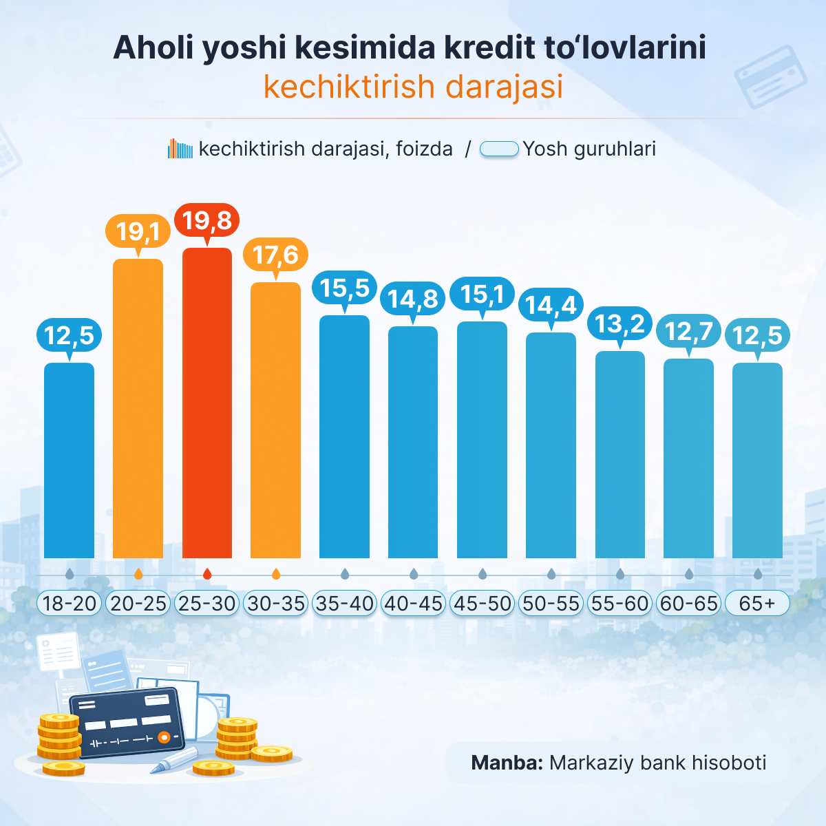 Kredit kechiktirilishi, lotin - Sputnik O‘zbekiston