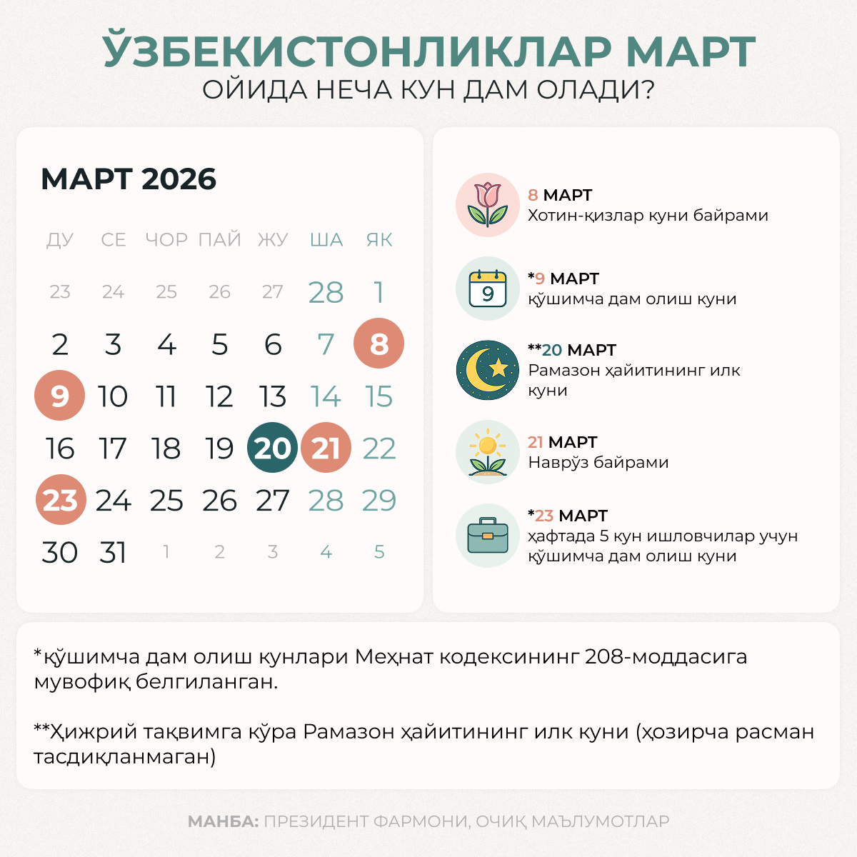 Сколько дней отдыхают узбекистанцы в марте? - Sputnik Ўзбекистон