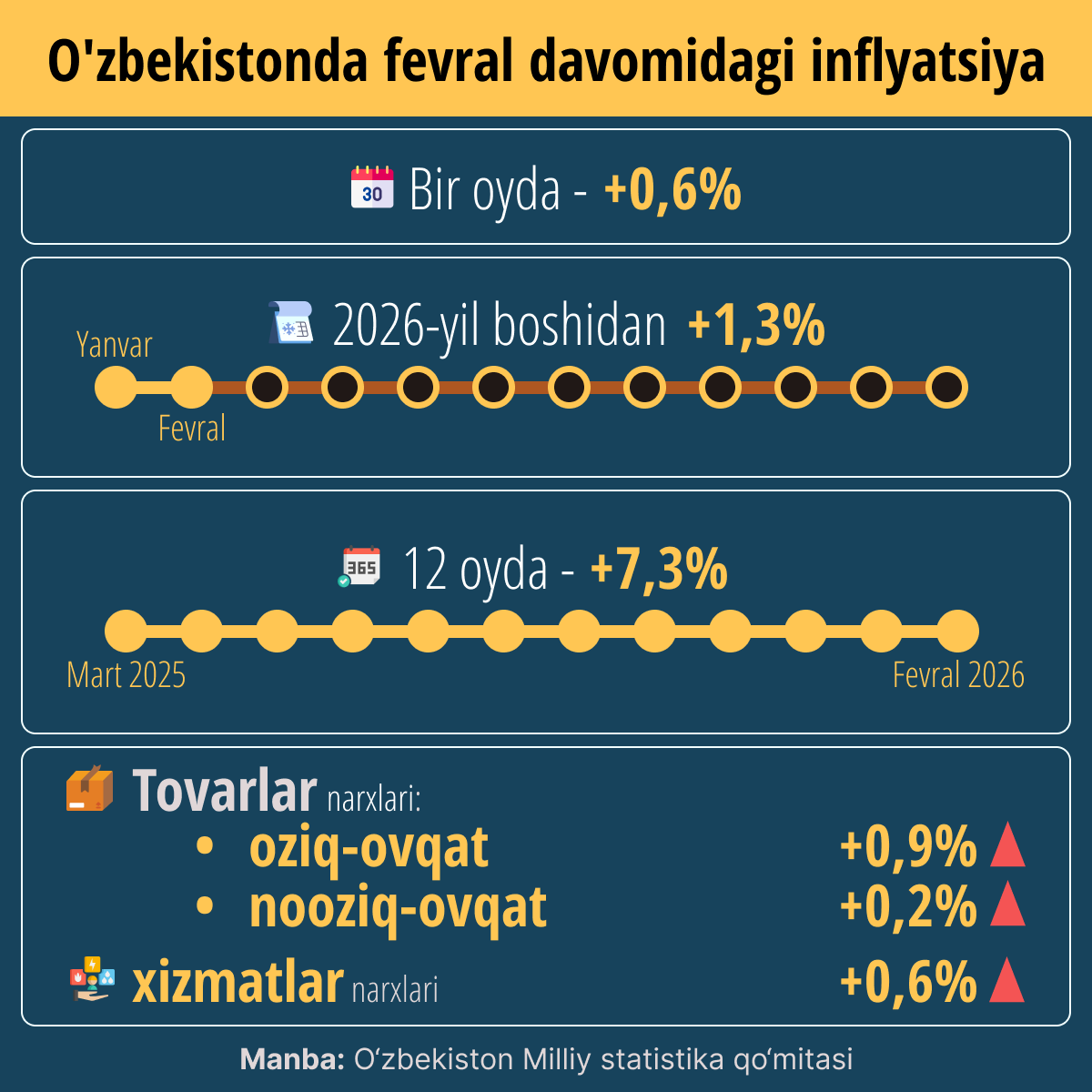 Inflyatsiya_v_Uzbekistane_za_mart - Sputnik O‘zbekiston