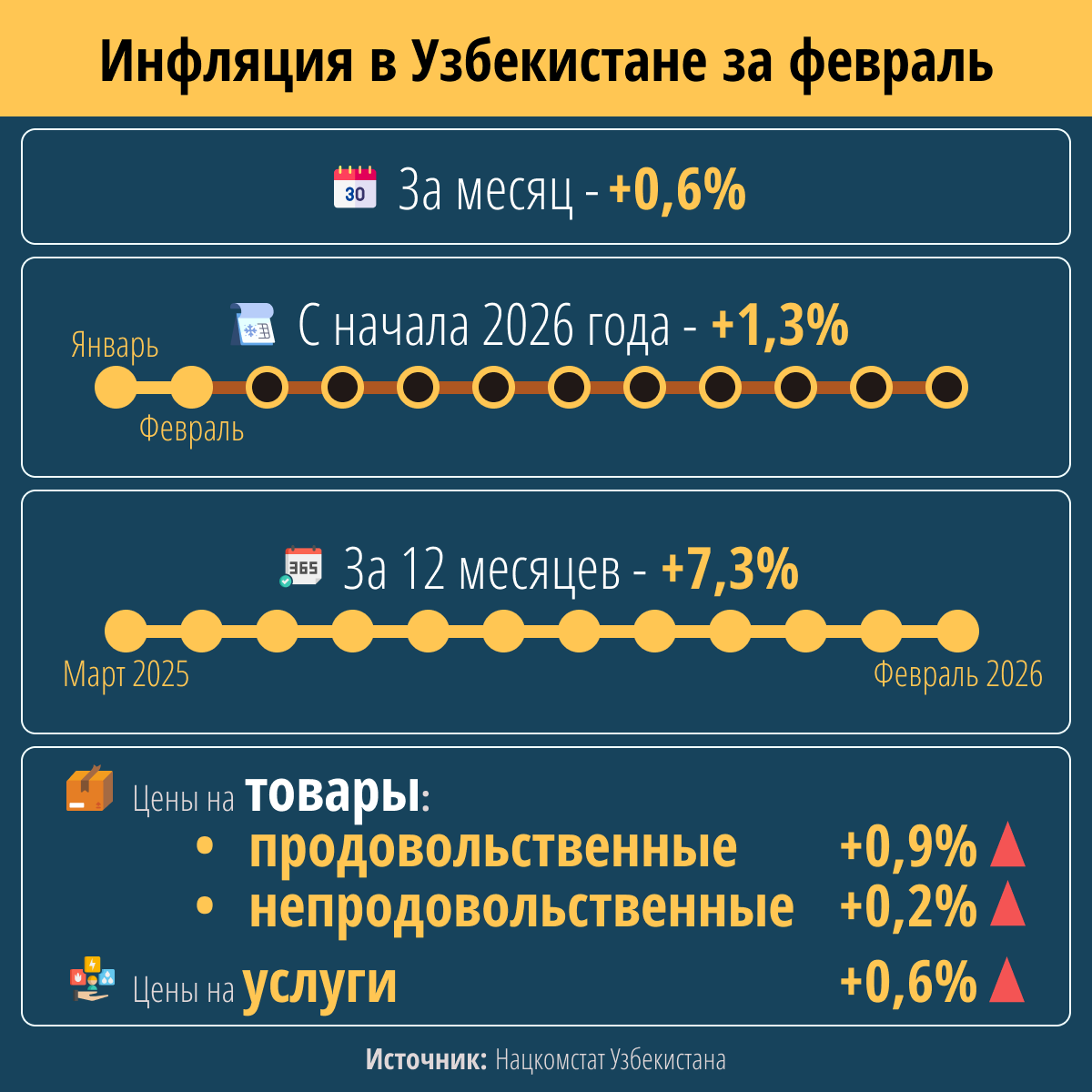 Инфляция_в_Узбекистане_за_март - Sputnik Узбекистан