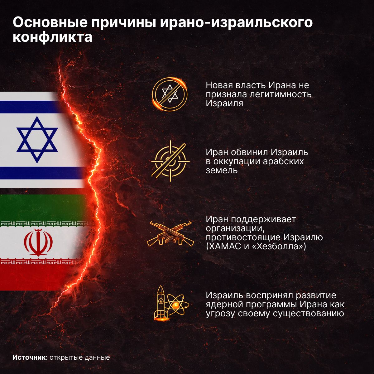 Основные причины ирано-израильского конфликта — Sputnik Узбекистан