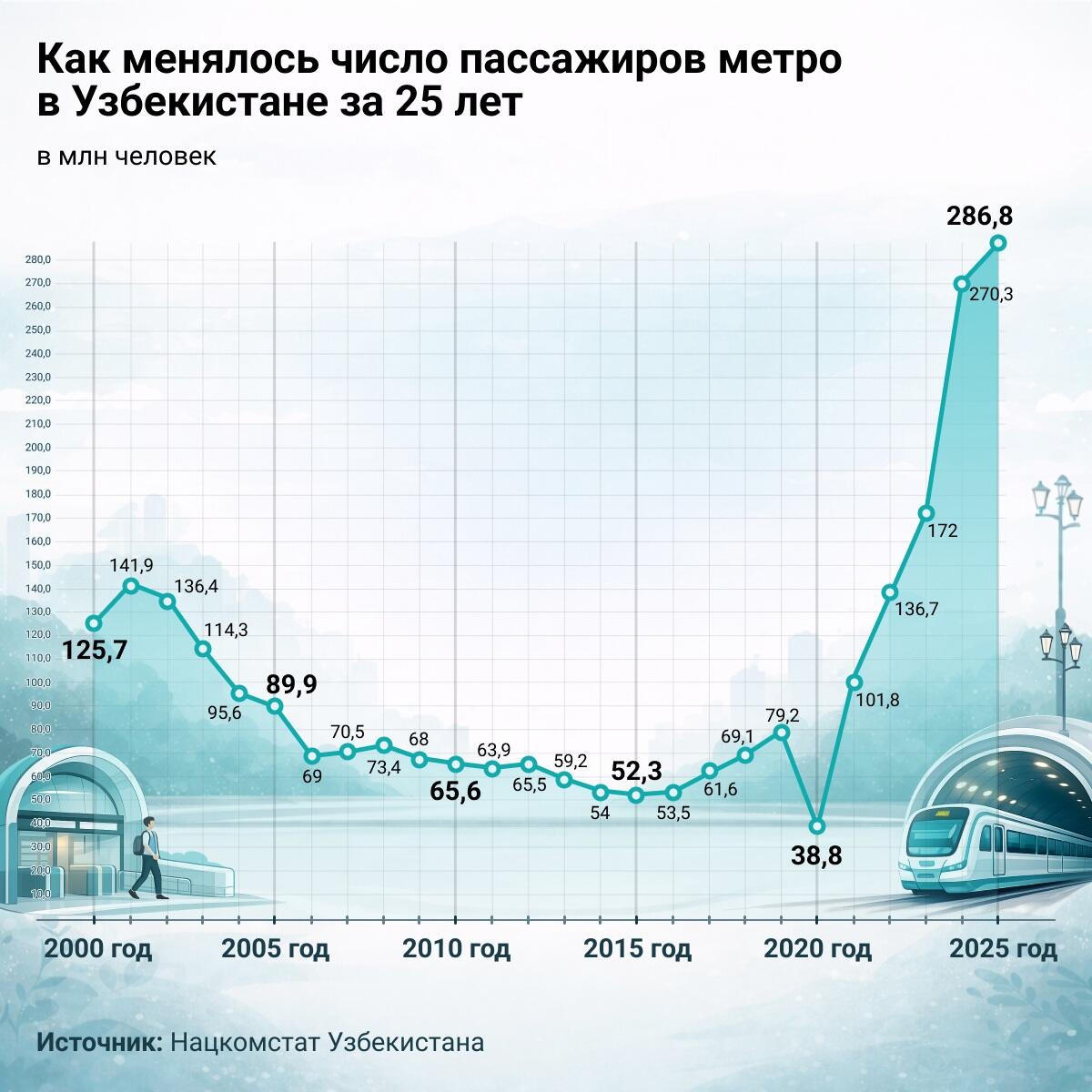 Инфографика - Sputnik Узбекистан