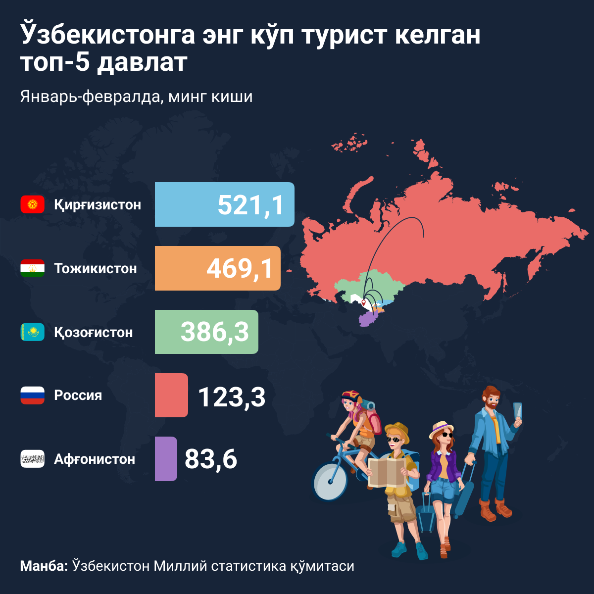Топ_5_туристы_из_каких_стран_чаще_всего_посещали_Узбекистан - Sputnik Ўзбекистон