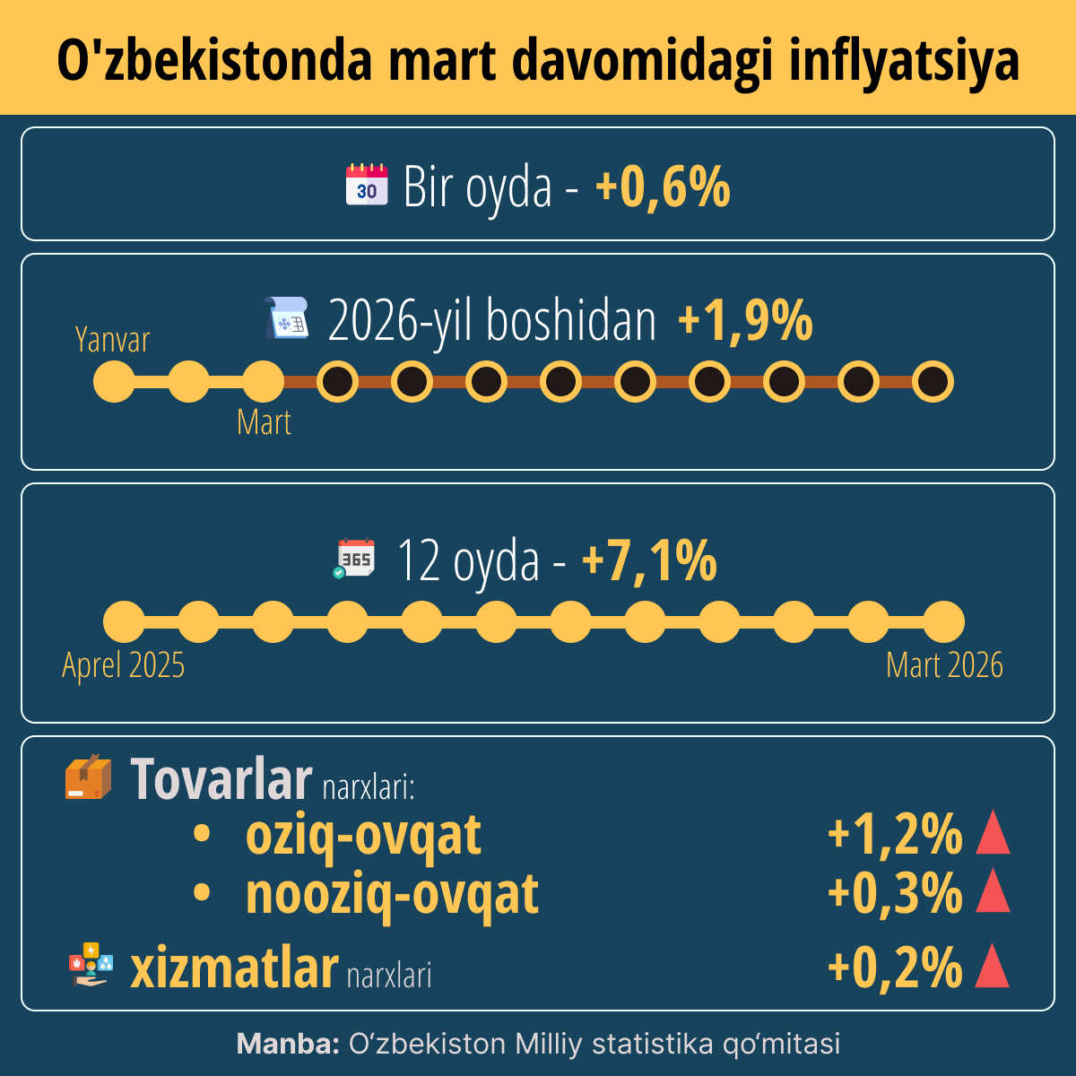 Inflyatsiya_v_Uzbekistane_za_mart - Sputnik O‘zbekiston