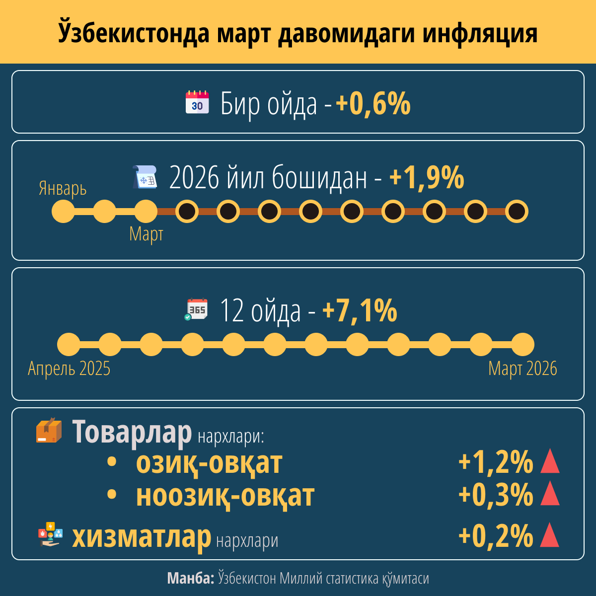 Инфляция_в_Узбекистане_за_март - Sputnik Ўзбекистон