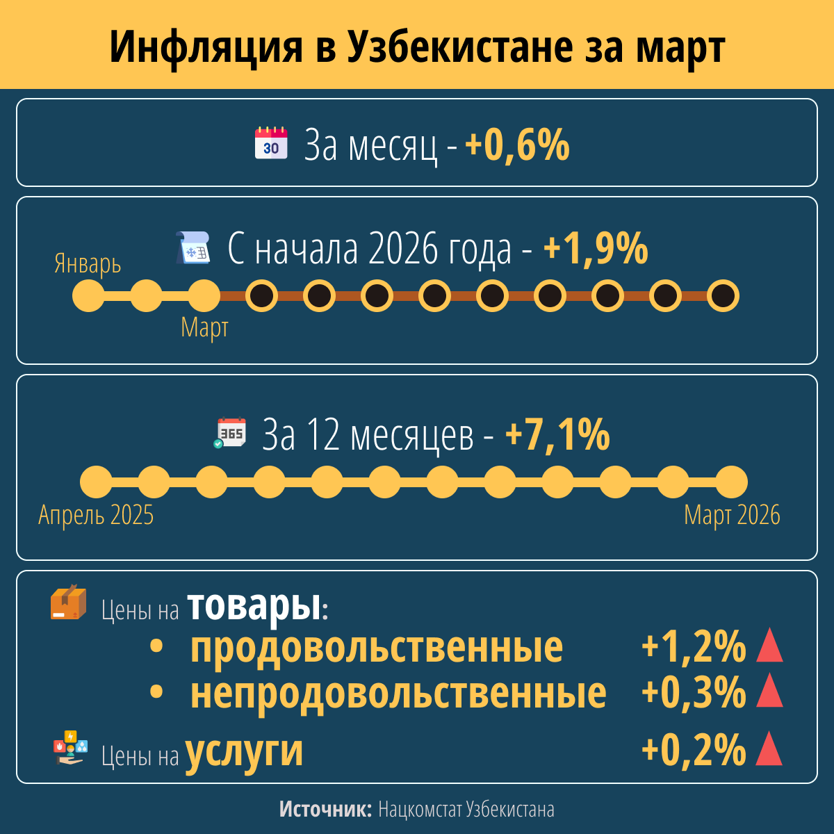 Инфляция_в_Узбекистане_за_март - Sputnik Узбекистан