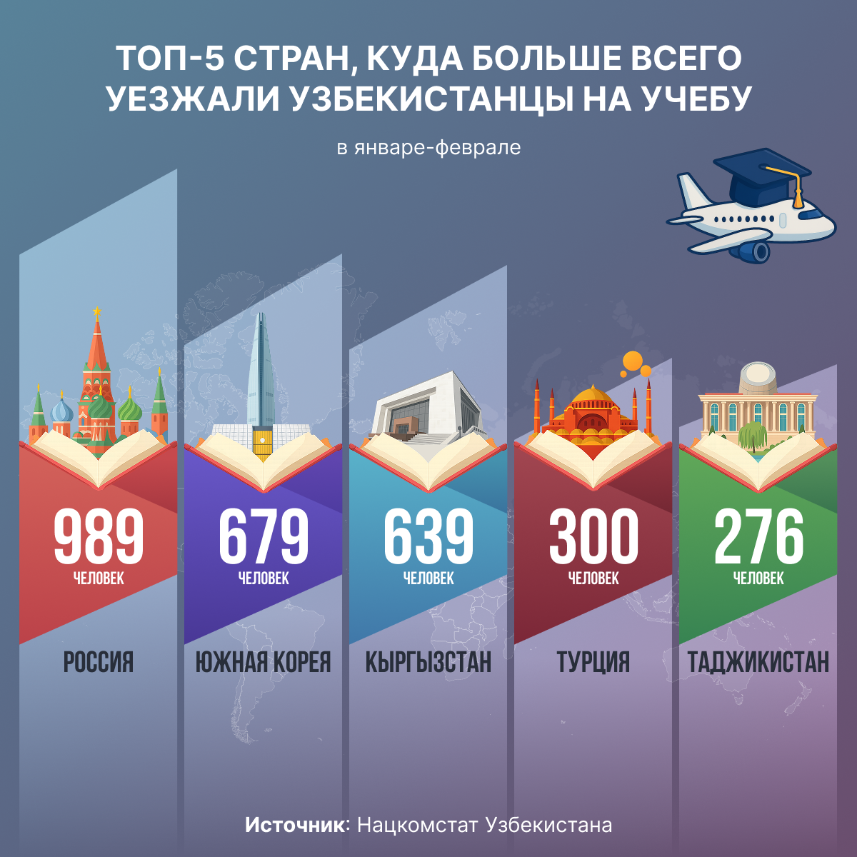 Топ_5_стран,_куда_больше_всего_уезжали_узбекистанцы_на_учебу - Sputnik Узбекистан