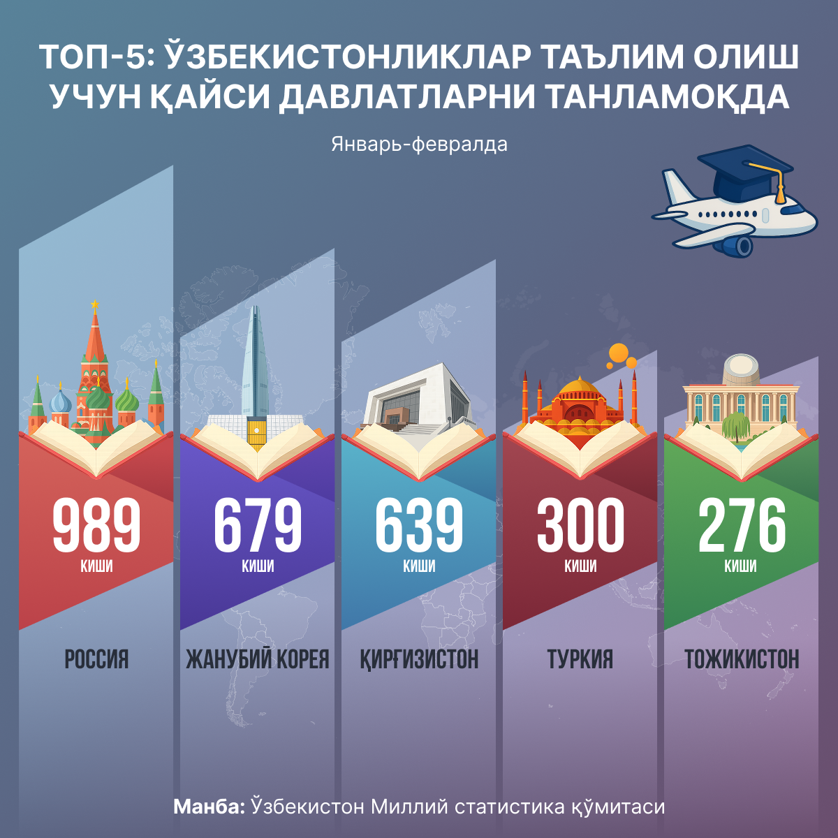 Куда узбекистанцы едут учиться - Sputnik Ўзбекистон