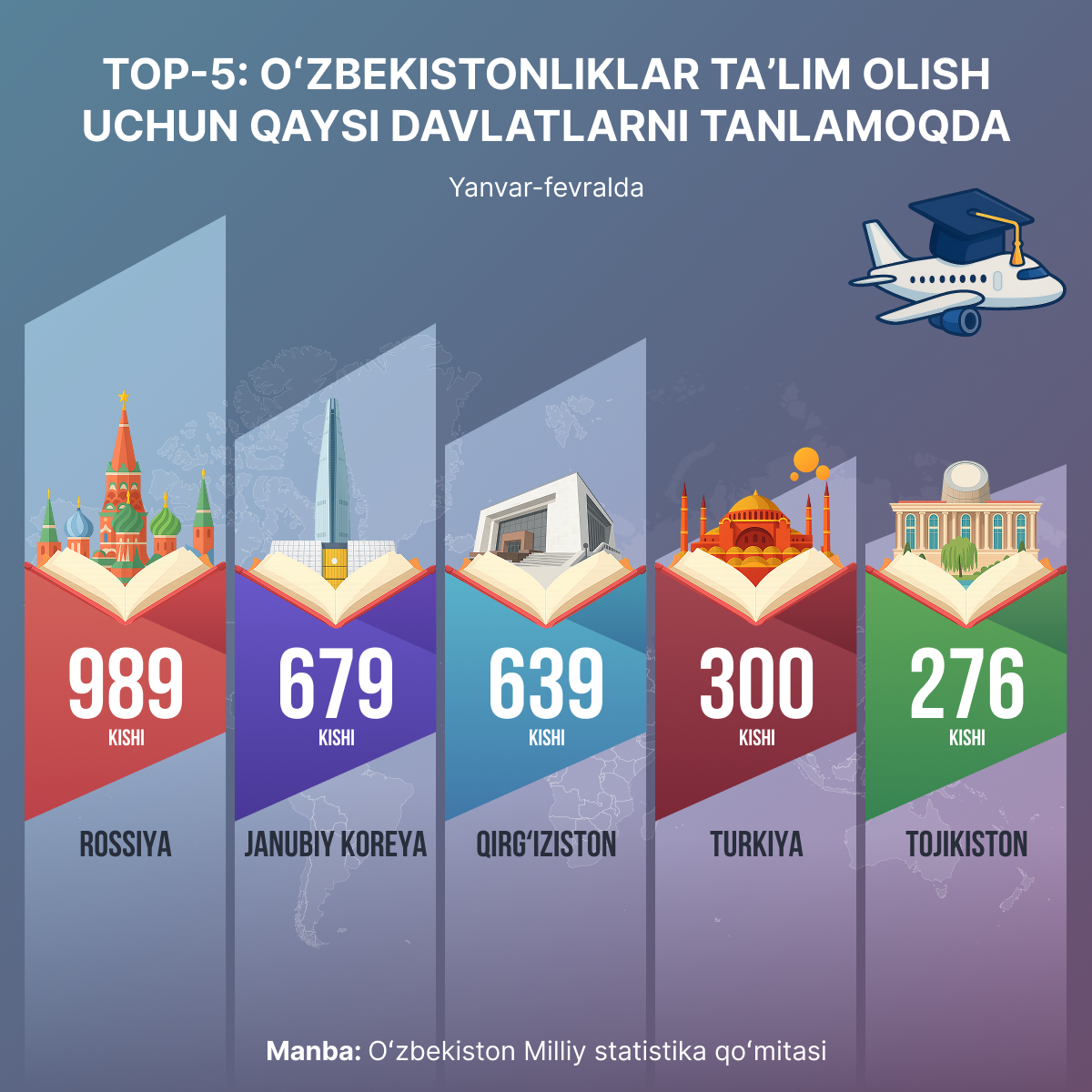 Kuda uzbekistansi yedut uchitsya - Sputnik O‘zbekiston