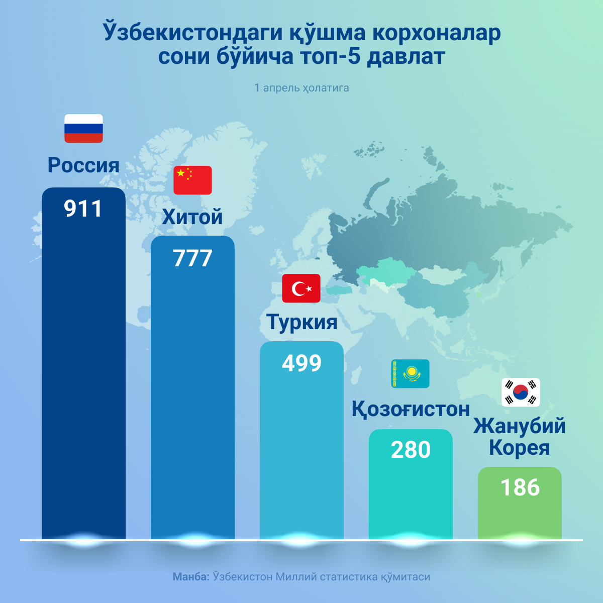 Топ_5_стран_по_количеству_совместных_предприятий_в_Узбекистане - Sputnik Ўзбекистон