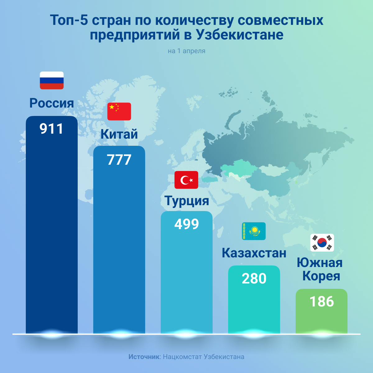 Топ_5_стран_по_количеству_совместных_предприятий_в_Узбекистане - Sputnik Узбекистан