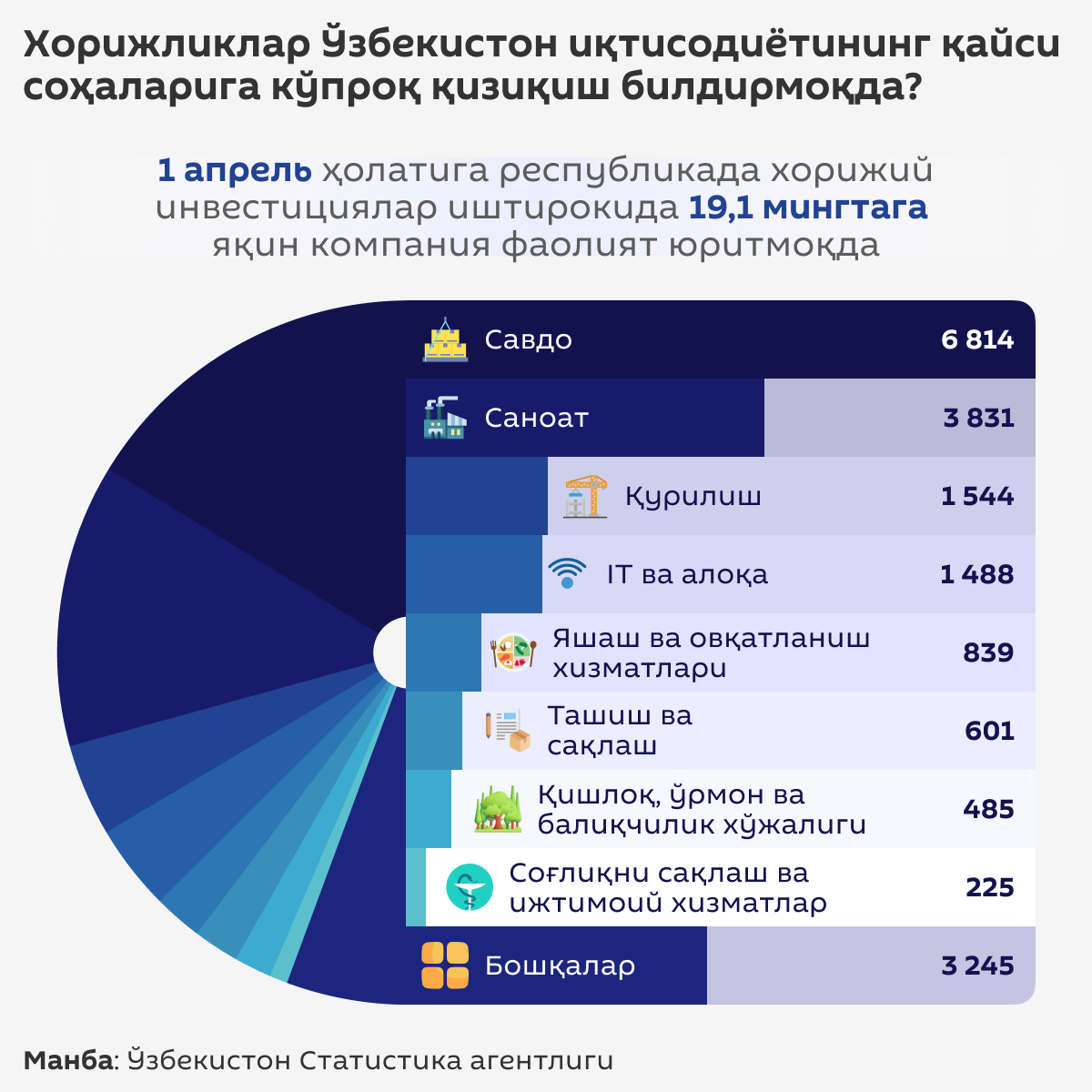 Как_изменился_внешнеторговый_оборот_Узбекистана - Sputnik Ўзбекистон