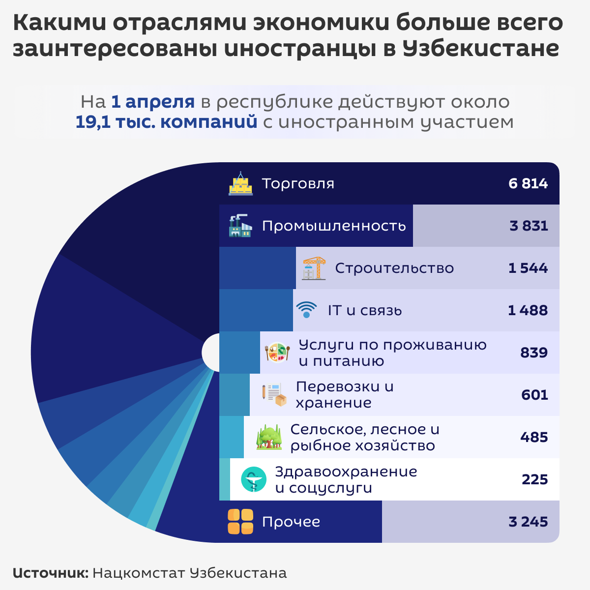 Как_изменился_внешнеторговый_оборот_Узбекистана - Sputnik Узбекистан