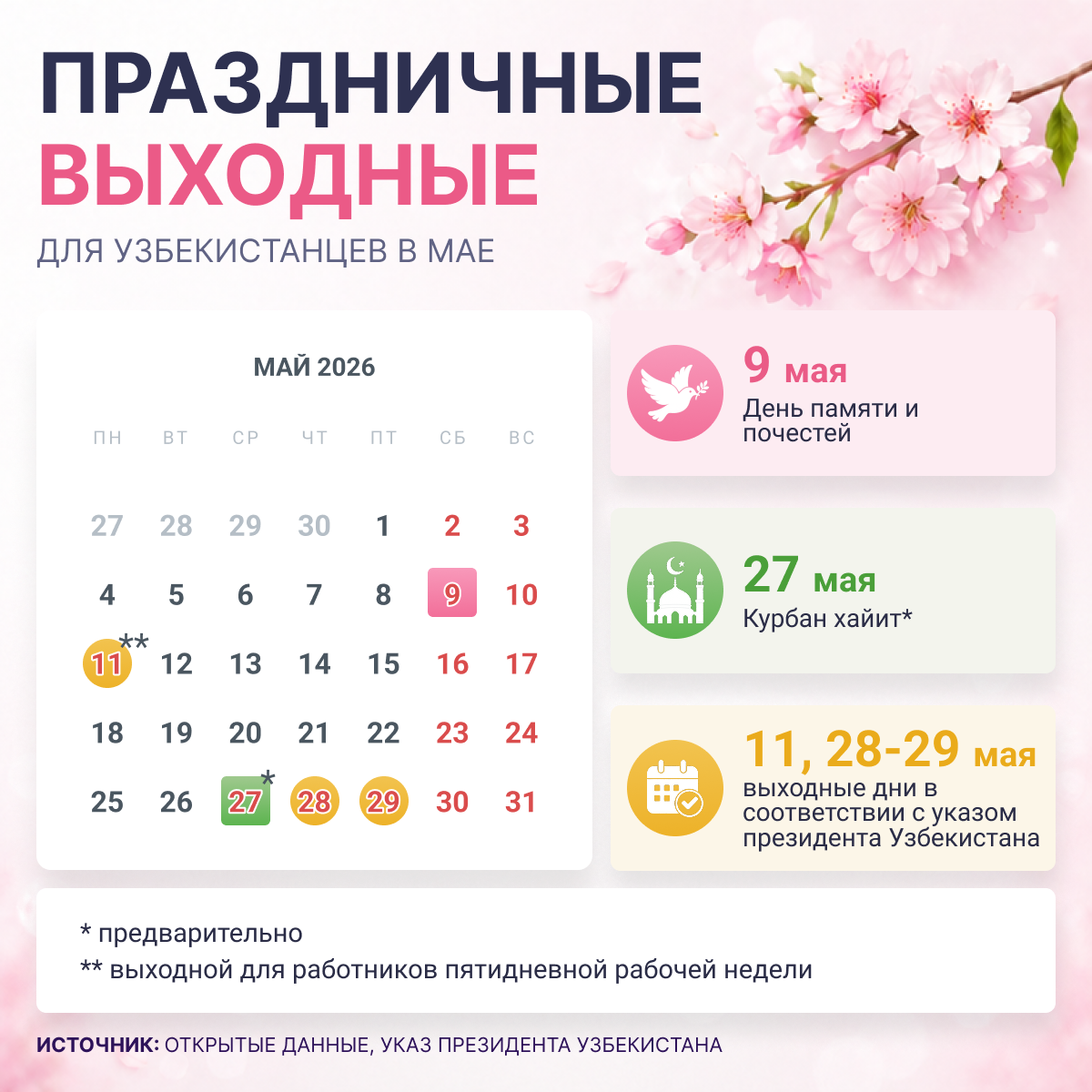 Праздничные выходные для узбекистанцев в мае - Sputnik Узбекистан
