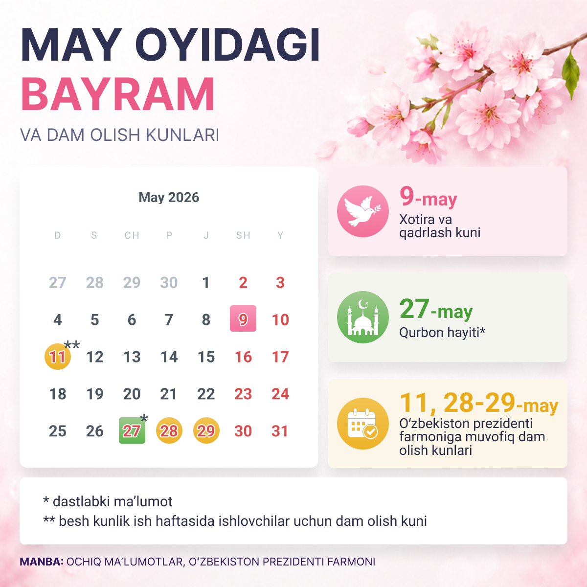 Prazdnichnie vixodnie dlya uzbekistansev v mae - Sputnik O‘zbekiston