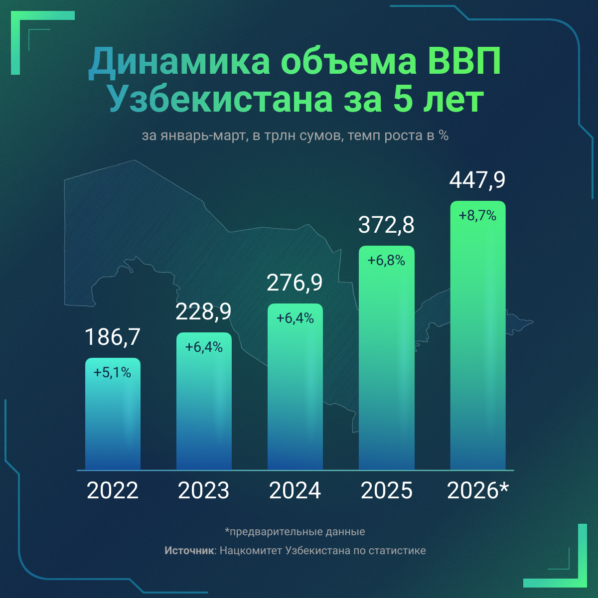 Инфографика - Sputnik Узбекистан