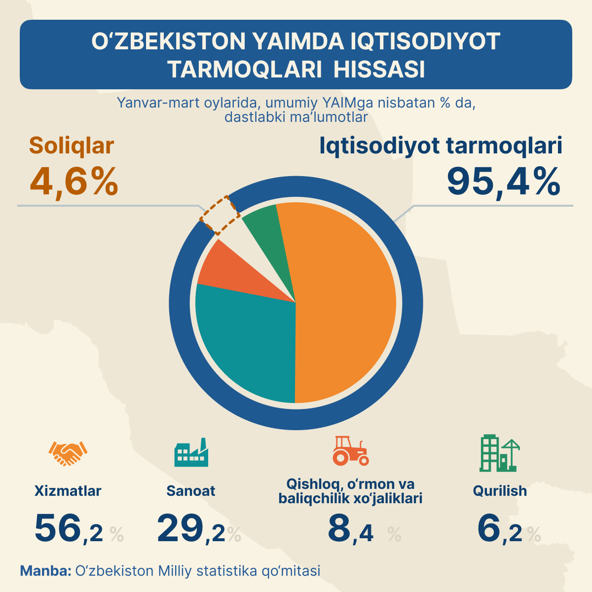 Vklad_otrasley_ekonomiki_v_VVP_Uzbekistana - Sputnik O‘zbekiston