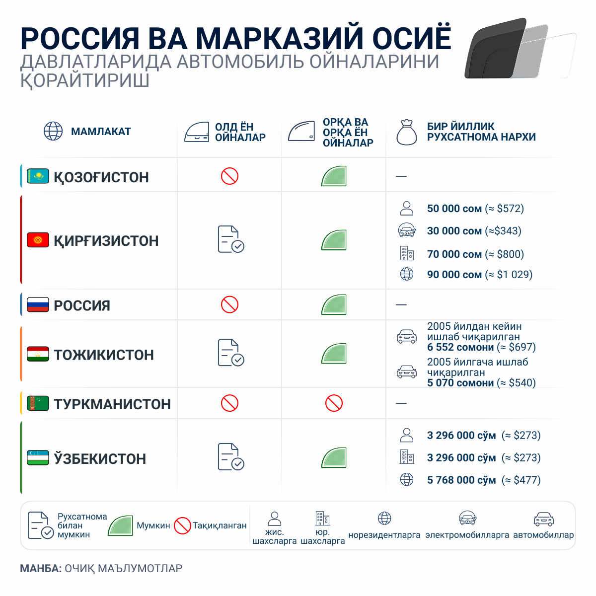 Тонировка стёкол авто в России и странах Центральной Азии - Sputnik Ўзбекистон