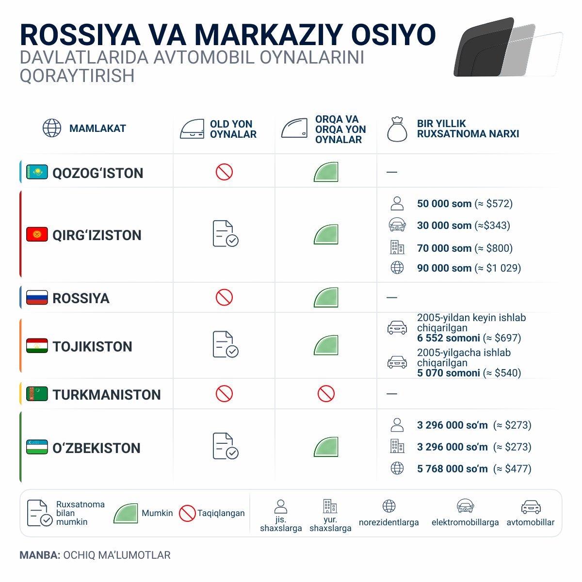 Tonirovka stokol avto v Rossii i stranax Sentralnoy Azii - Sputnik O‘zbekiston