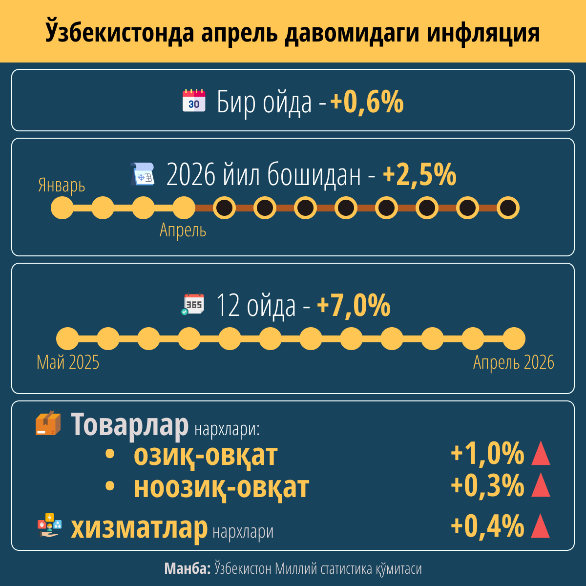 Инфляция в Узбекистане за апрель - Sputnik Ўзбекистон