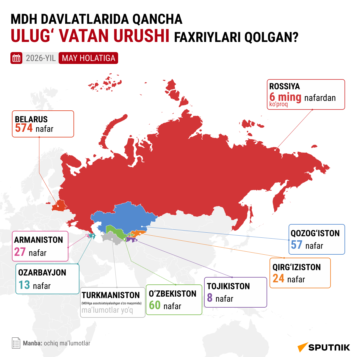 MDHda qancha urush faxriysi qolgan? - Sputnik O‘zbekiston