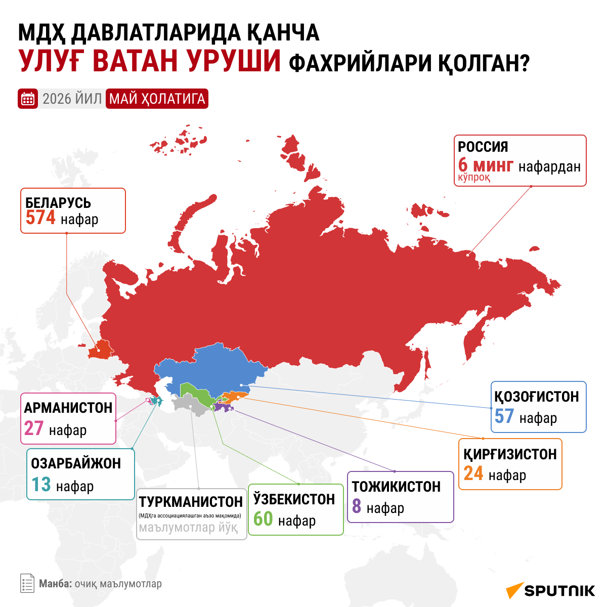 МДҲда қанча уруш фахрийси қолган? - Sputnik Ўзбекистон