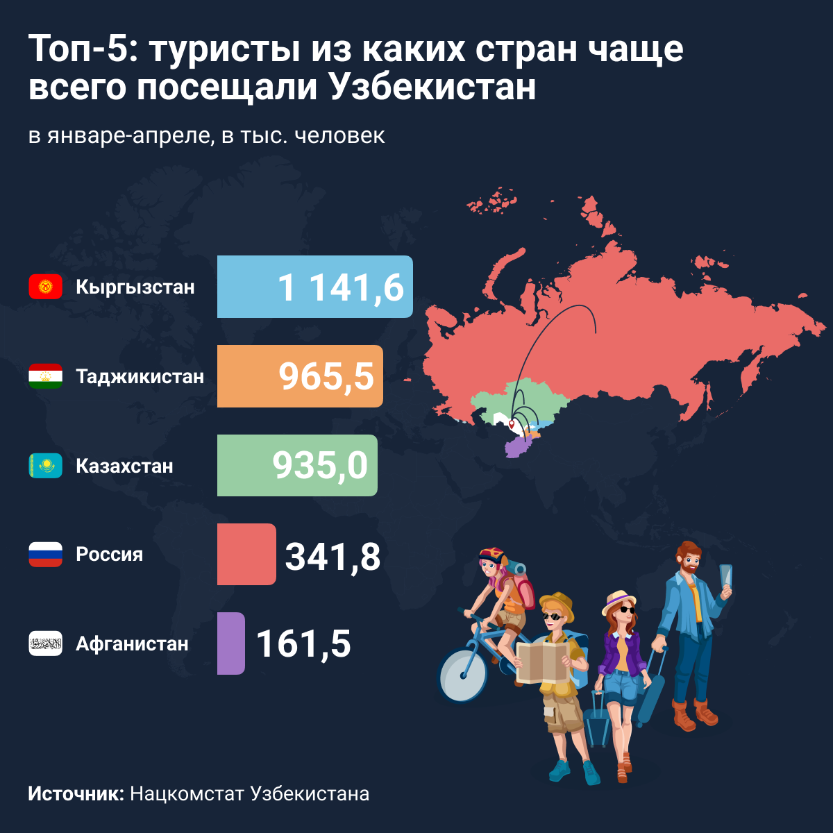 Откуда больше всего туристов едут в Узбекистан - Sputnik Узбекистан