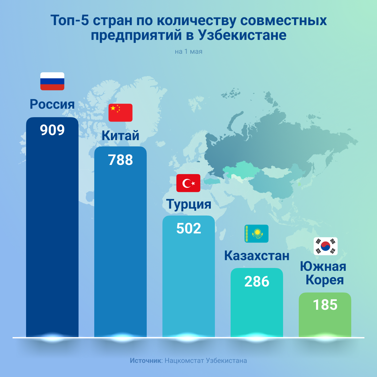 Топ-5 стран по количеству совместных предприятий в Узбекистане  - Sputnik Узбекистан