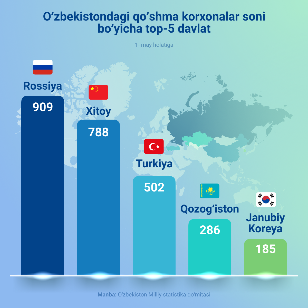Top-5 stran po kolichestvu predpriyatiy s inostrannim uchastiyem v Uzbekistane - Sputnik O‘zbekiston