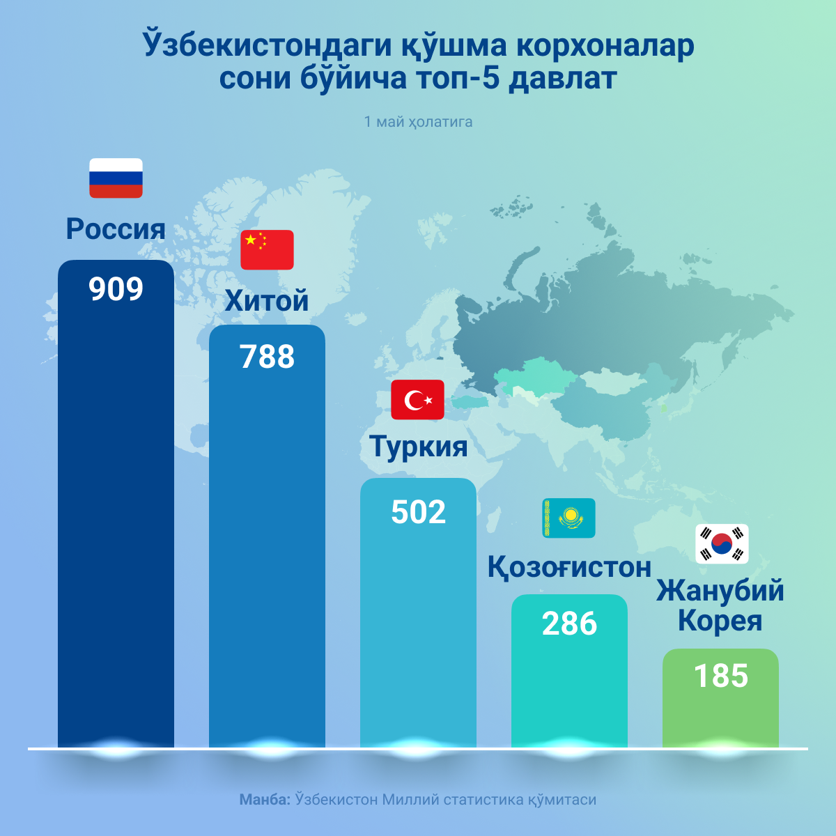 Топ-5 стран по количеству предприятий с иностранным участием в Узбекистане - Sputnik Ўзбекистон