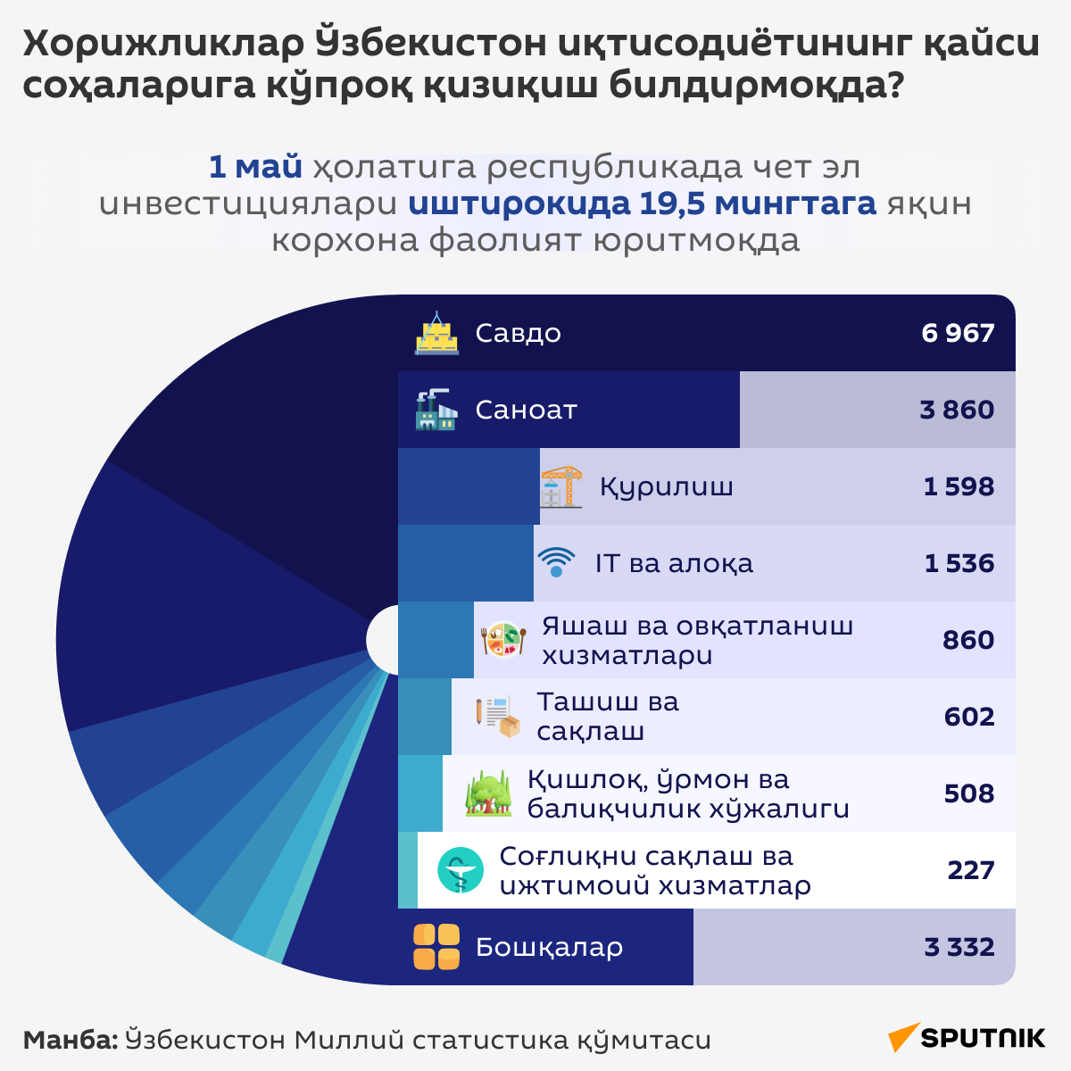 Какими_отраслями_экономики_больше_всего_заинтересованы_иностранцы - Sputnik Ўзбекистон
