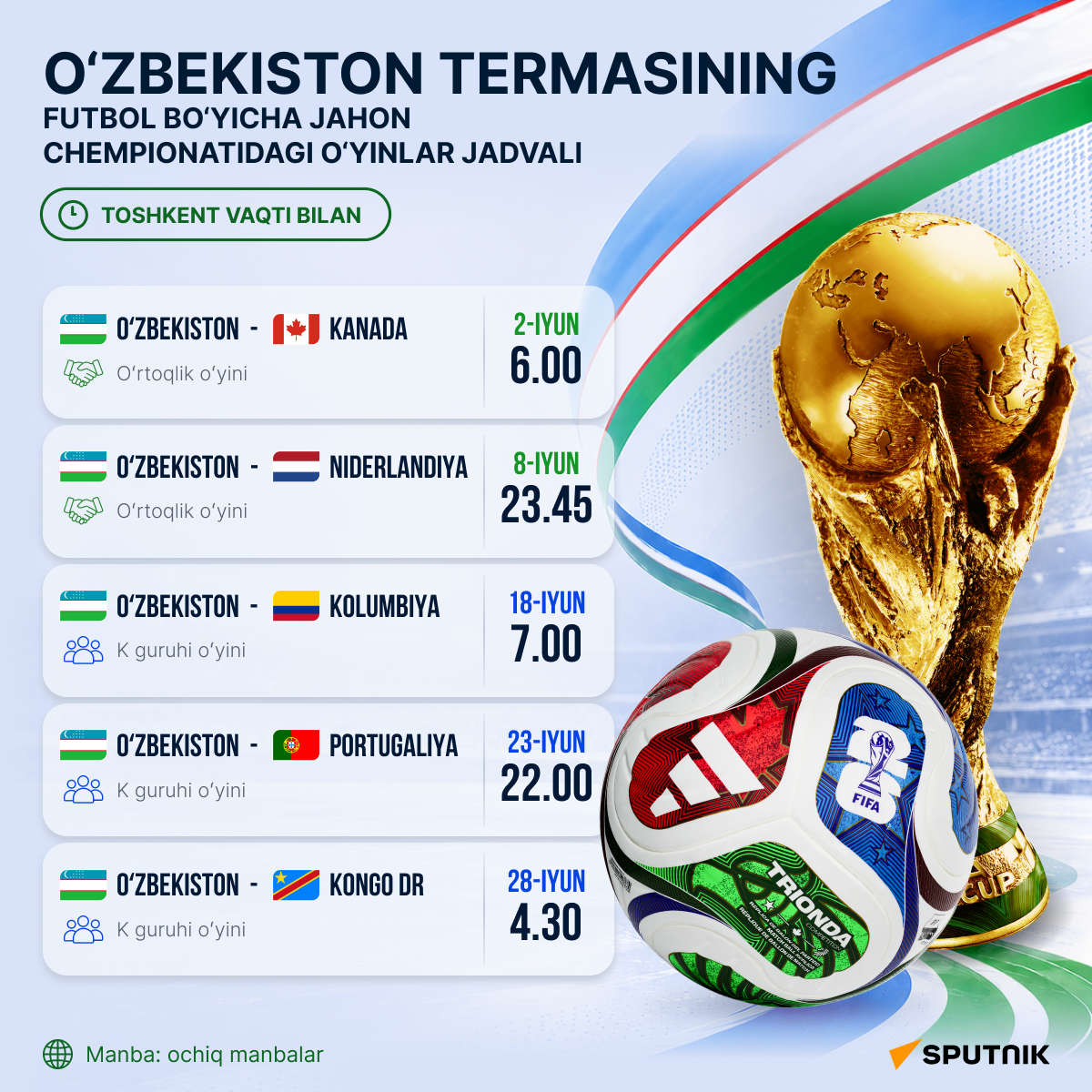 Raspisanie matchey sbornoy Uzbekistana na ChM po futbolu - Sputnik O‘zbekiston