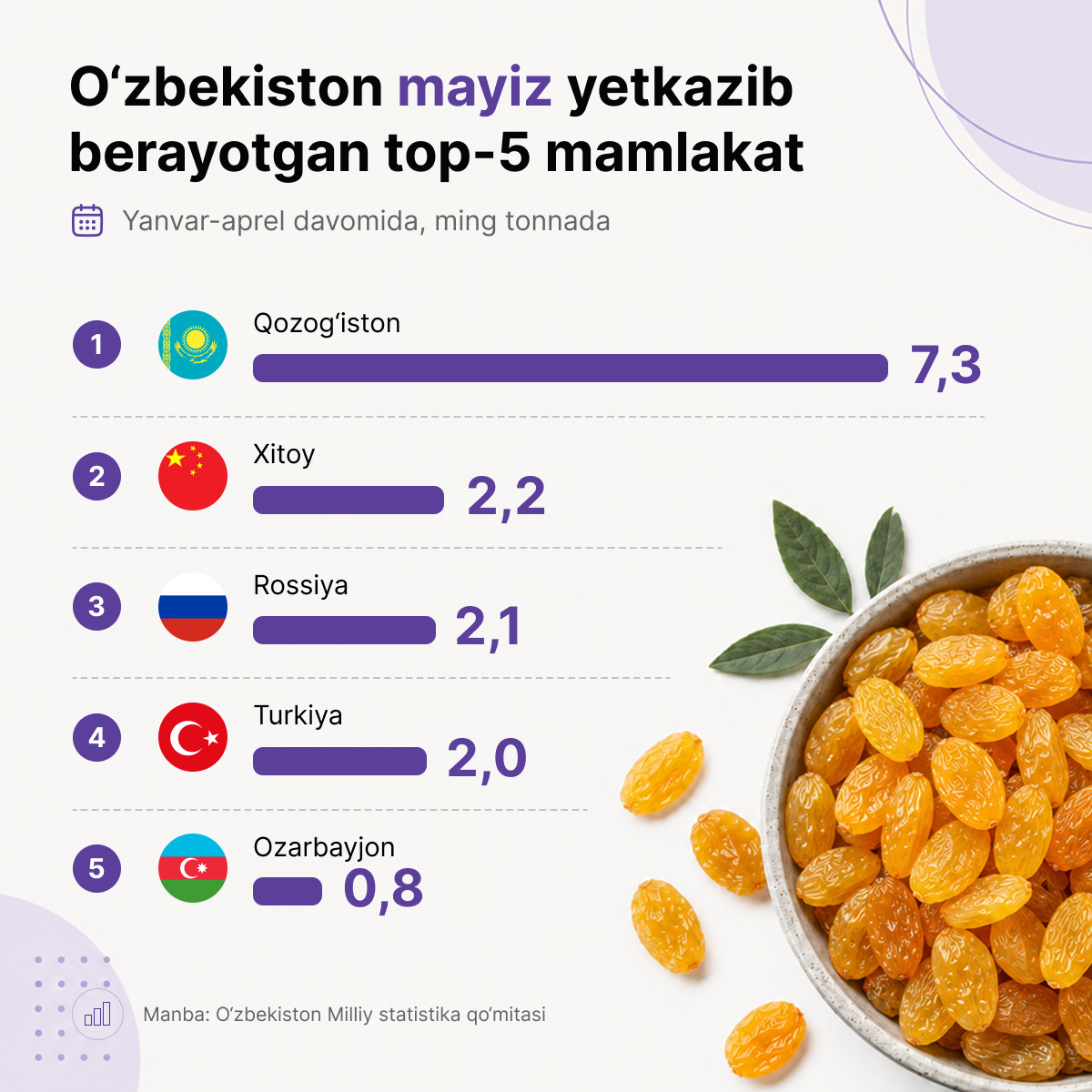 Eksport izuma - Sputnik O‘zbekiston