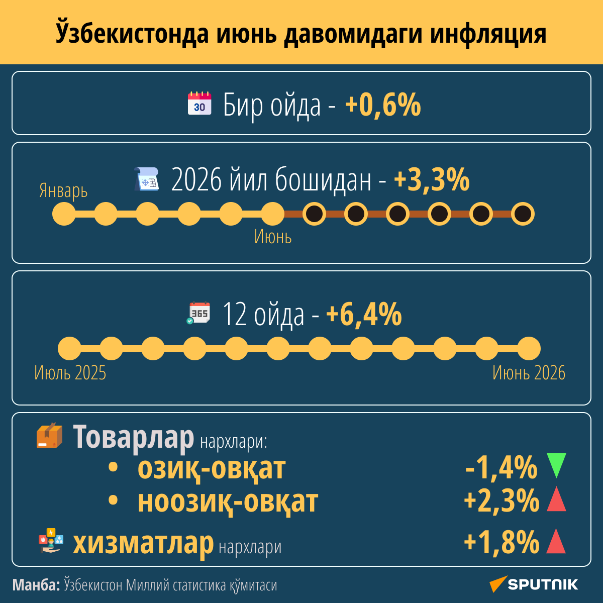 Инфляция в Узбекистане - Sputnik Ўзбекистон