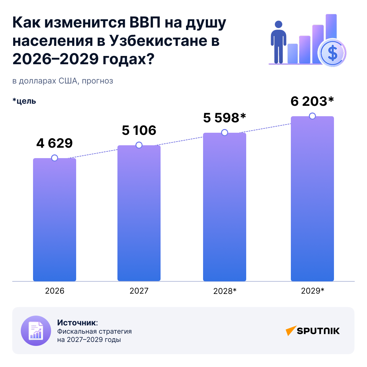 Как изменится ВВП на душу населения в Узбекистане в 2026–2029 - Sputnik Узбекистан