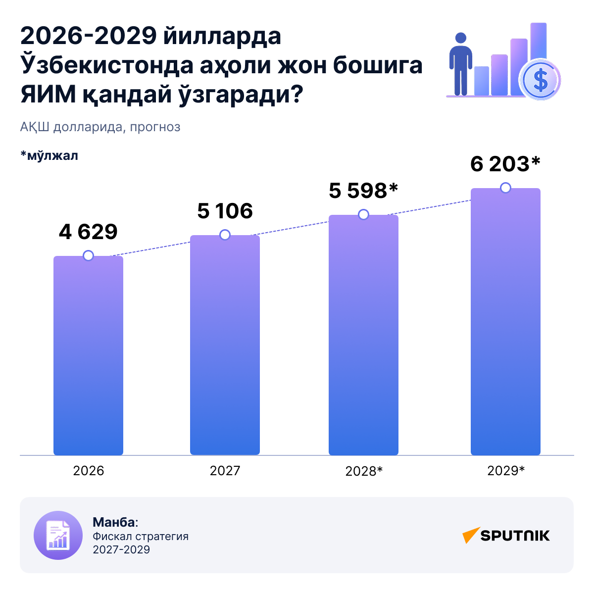 Как изменится ВВП на душу населения в Узбекистане в 2026–2029 - Sputnik Ўзбекистон