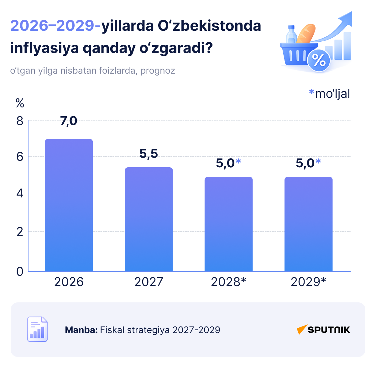 2026-29 yillarda inflyatsiya qanday o‘zgaradi - Sputnik O‘zbekiston