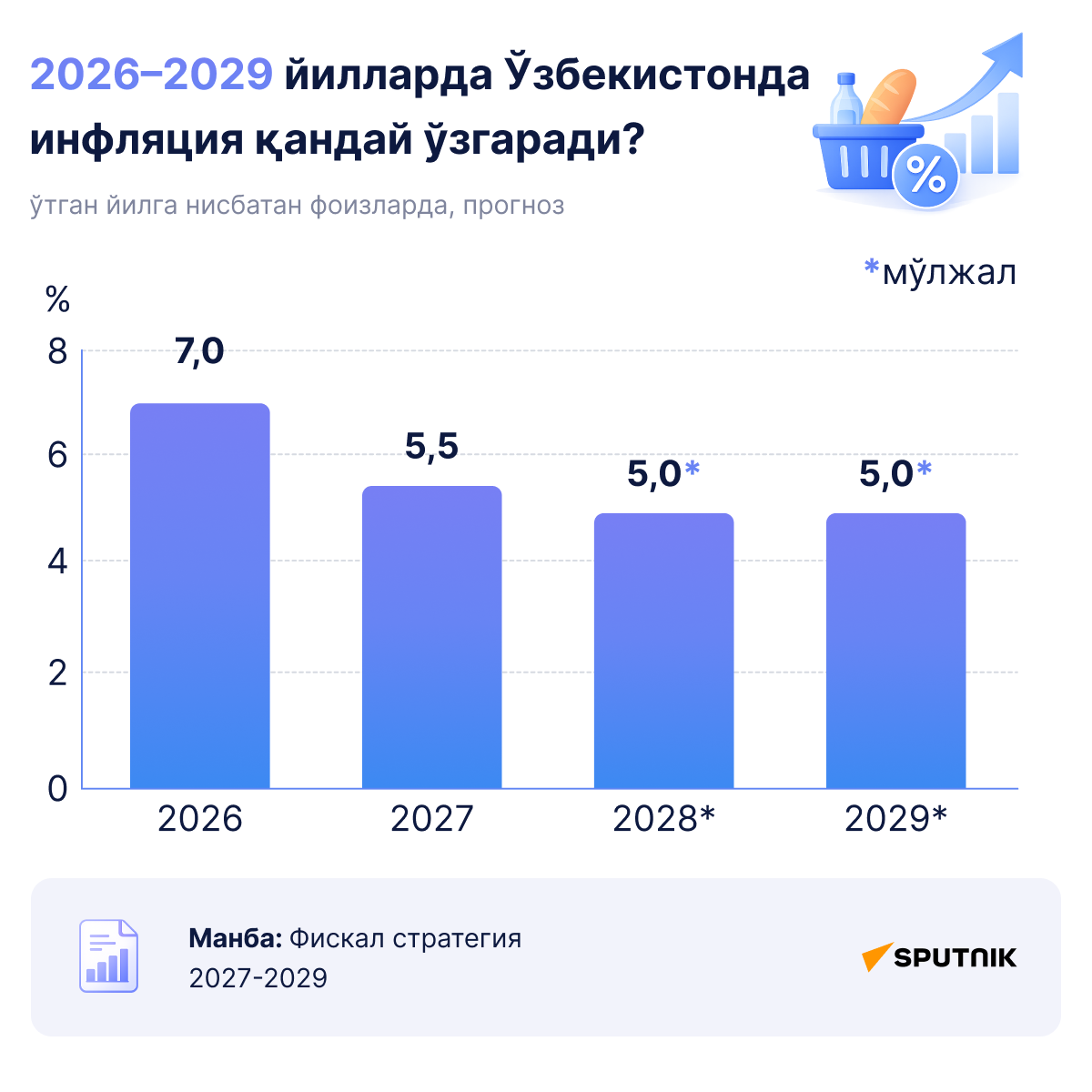 2026-29 йилларда инфляция қандай ўзгаради - Sputnik Ўзбекистон