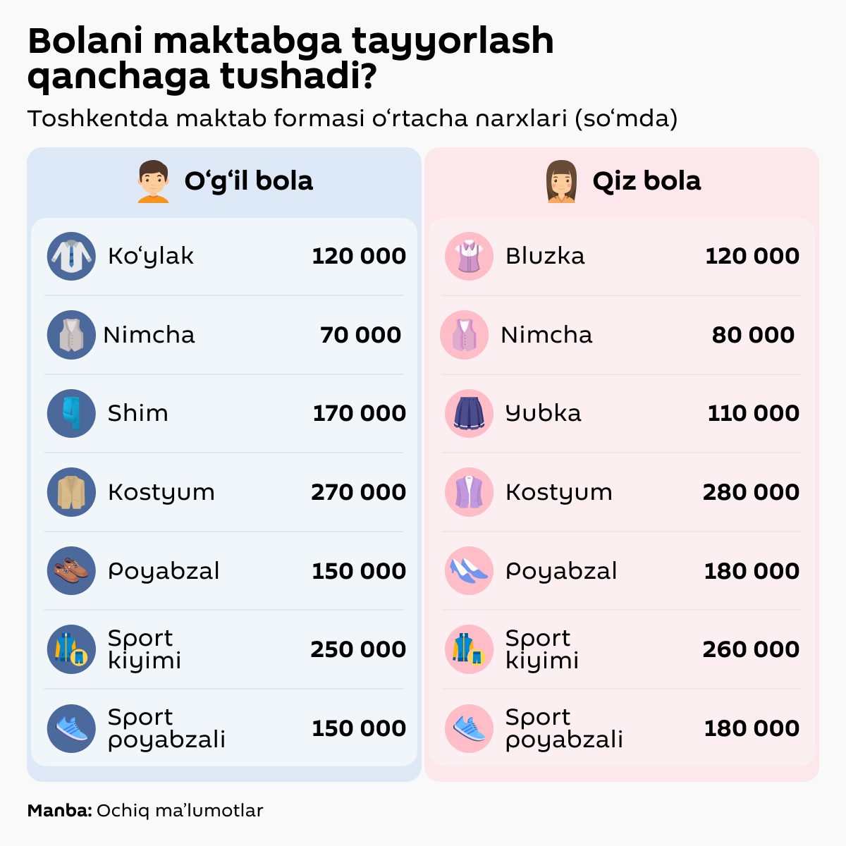 Bolani maktabga tayyorlash qanchaga tushadi - Sputnik O‘zbekiston