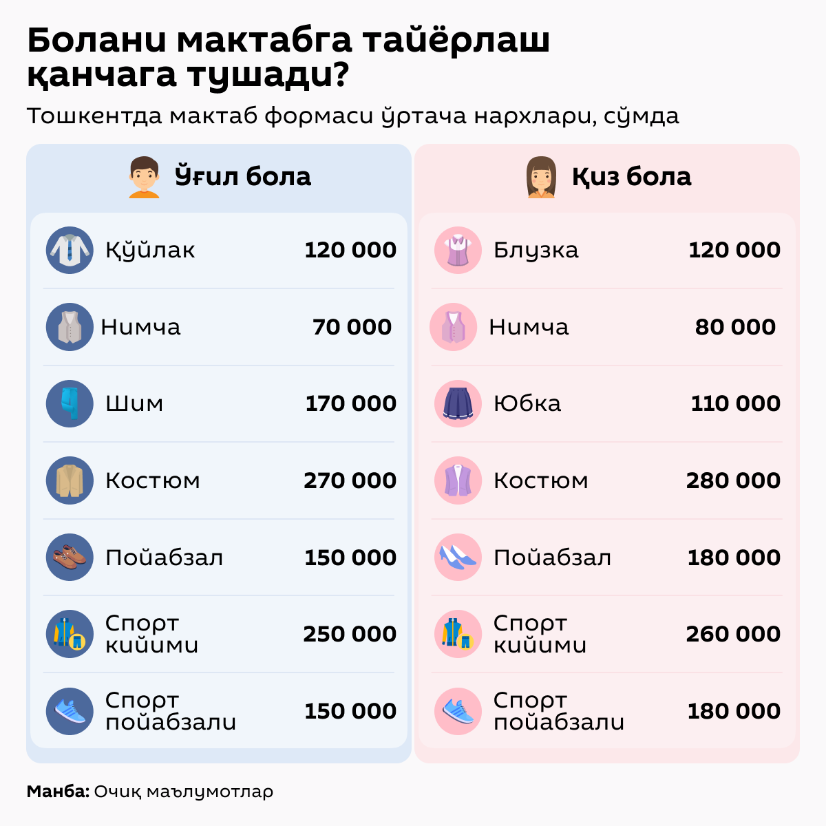 Болани мактабга тайёрлаш қанчага тушади - Sputnik Ўзбекистон