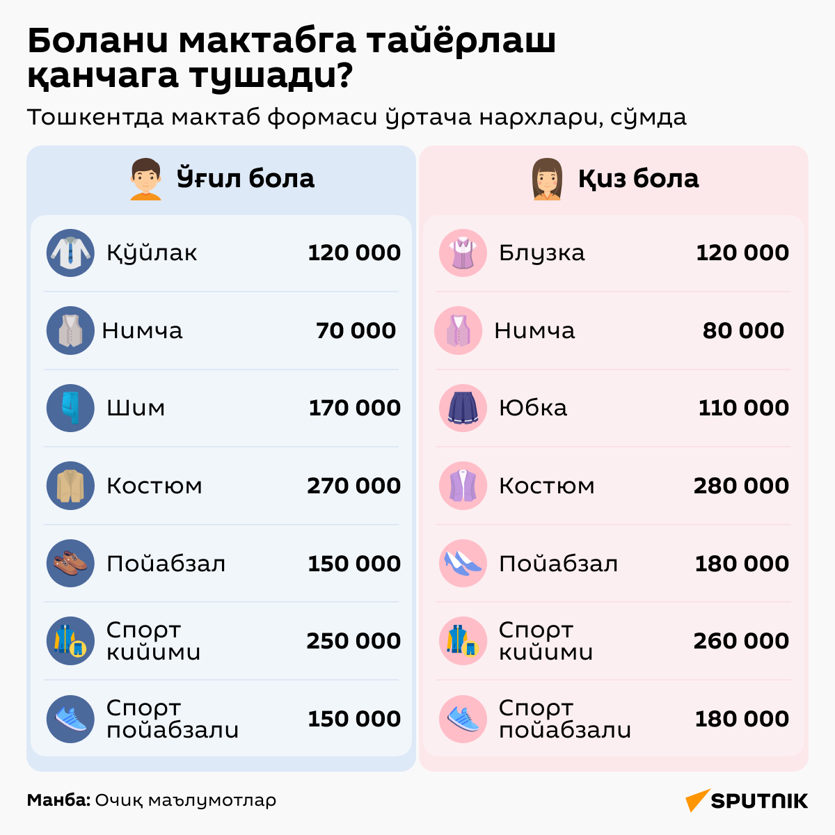 Сколько стоит подготовить ребёнка к школе? - Sputnik Ўзбекистон