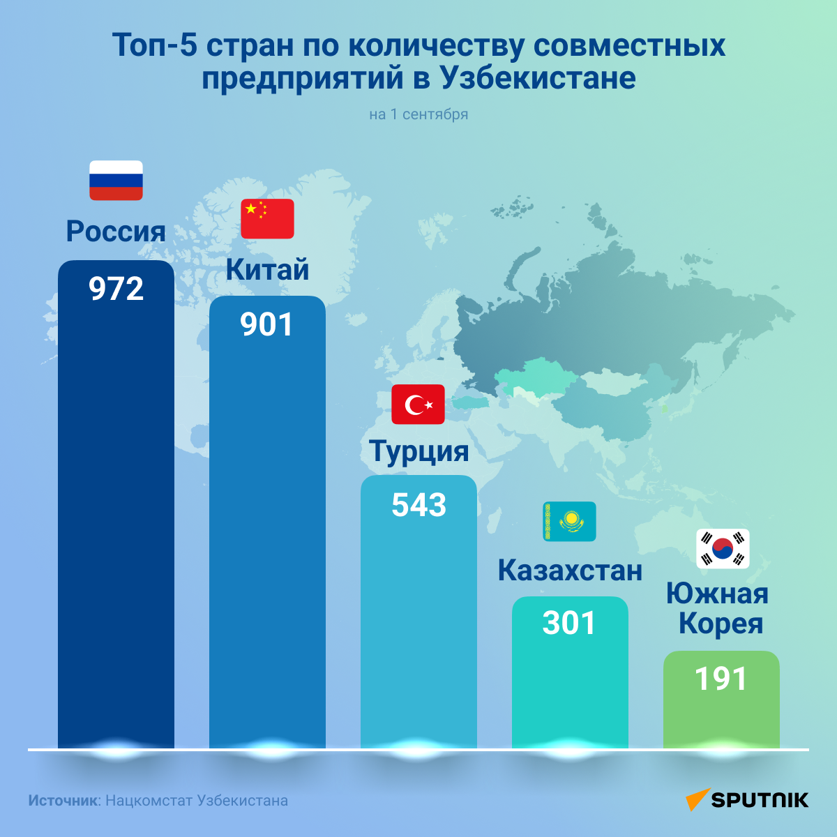 Топ-5 стран по количеству совместных предприятий в Узбекистане  - Sputnik Узбекистан
